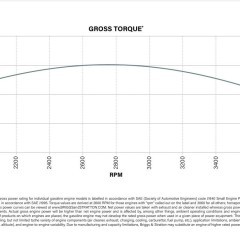 Zacieraczka spalinowa do betonu FS-PT36 f X5.0 Briggs&Stratton U.S.A