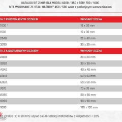 Przesiewacz łyżka hydrauliczna 10-20T CW30 CW40 SW33 SW48 S60 S70